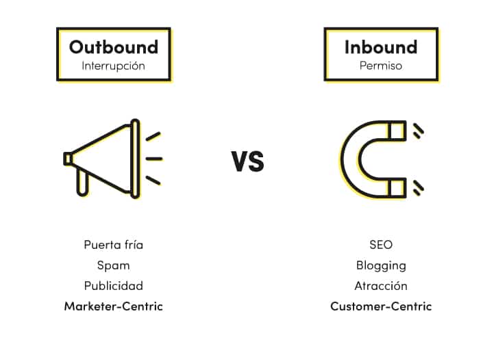 diferencia-inbound-outbound