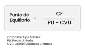 Formula punto de equilibrio en unidades